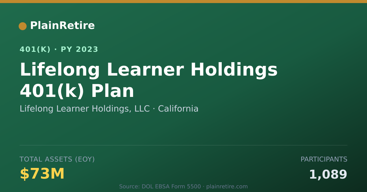 Shareable card for Lifelong Learner Holdings, LLC 401(k) Plan (2023)