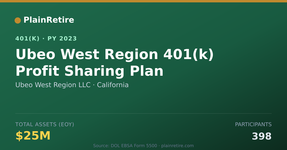 Shareable card for Ubeo West Region LLC 401(k) Plan (2023)