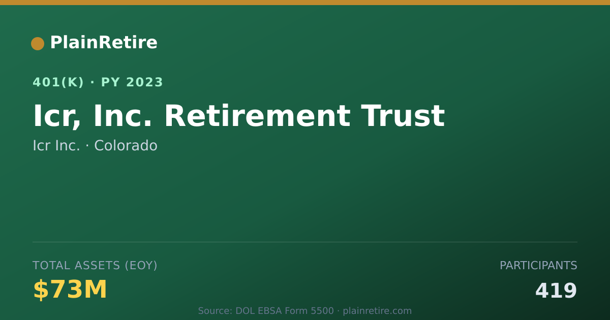 Shareable card for Icr Inc. 401(k) Plan (2023)
