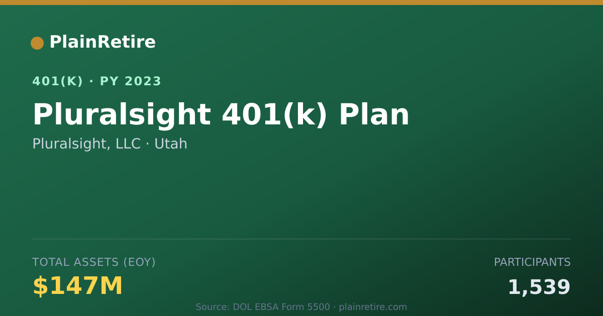 Shareable card for Pluralsight, LLC 401(k) Plan (2023)