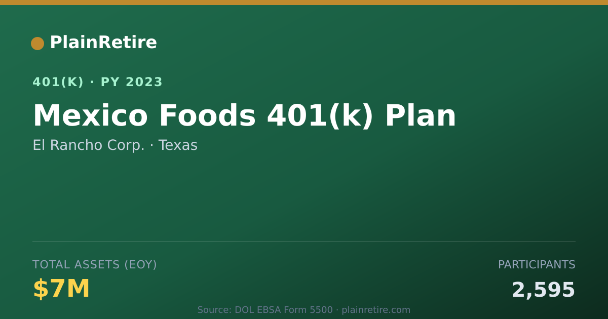 Shareable card for El Rancho Corp. 401(k) Plan (2023)