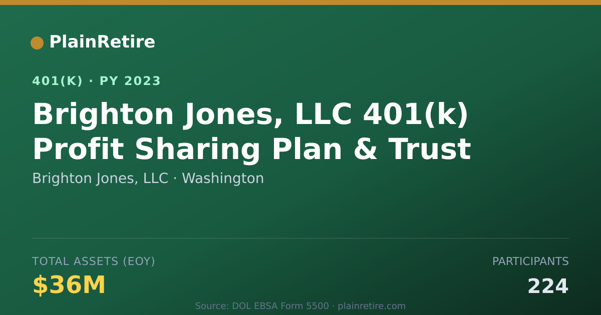 Shareable card for Brighton Jones, LLC 401(k) Plan (2023)