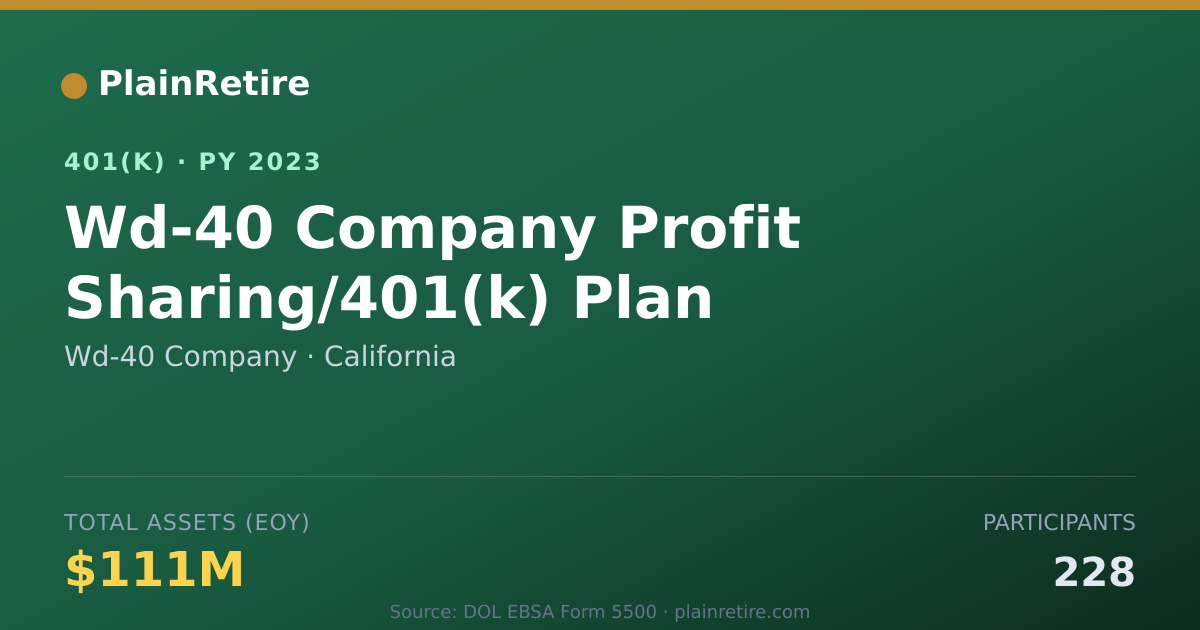 Shareable card for Wd-40 Company 401(k) Plan (2023)