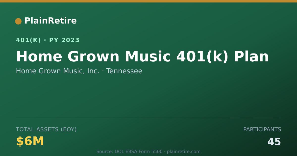Shareable card for Home Grown Music, Inc. 401(k) Plan (2023)
