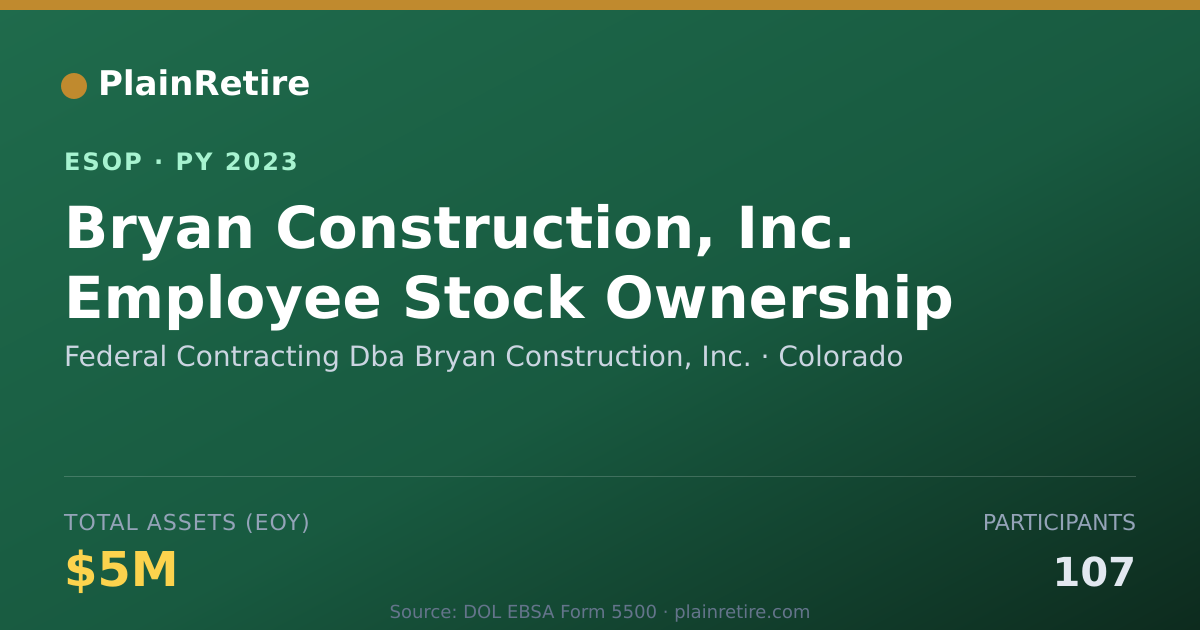 Shareable card for Federal Contracting Dba Bryan Construction, Inc. ESOP (2023)