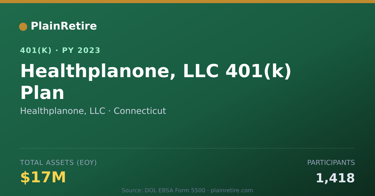 Shareable card for Healthplanone, LLC 401(k) Plan (2023)