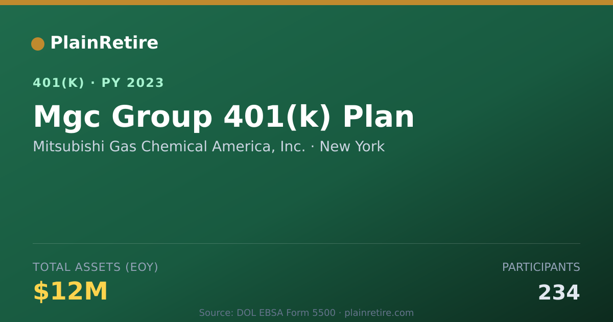 Shareable card for Mitsubishi Gas Chemical America, Inc. 401(k) Plan (2023)