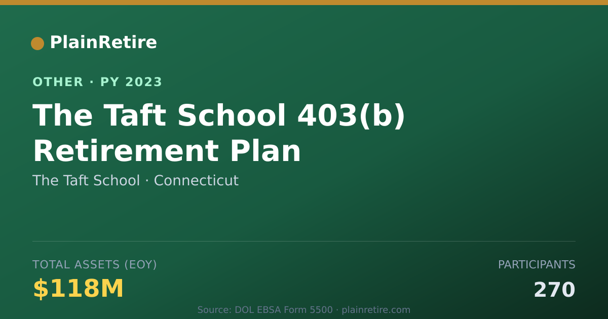 Shareable card for The Taft School Retirement Plan (2023)