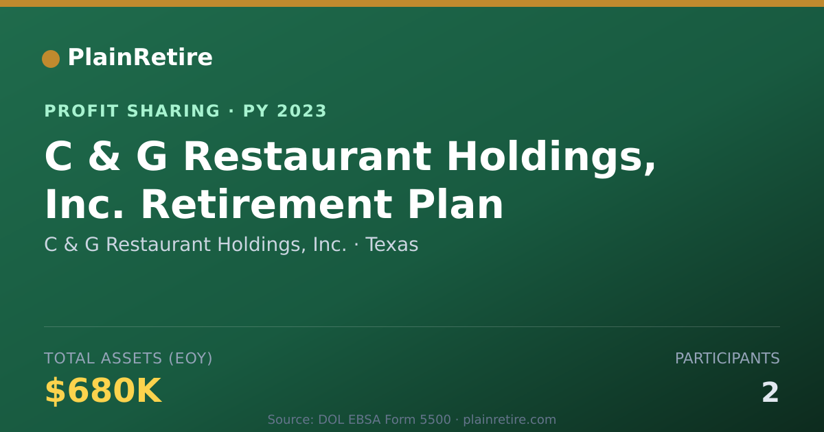 Shareable card for C & G Restaurant Holdings, Inc. Profit Sharing Plan (2023)