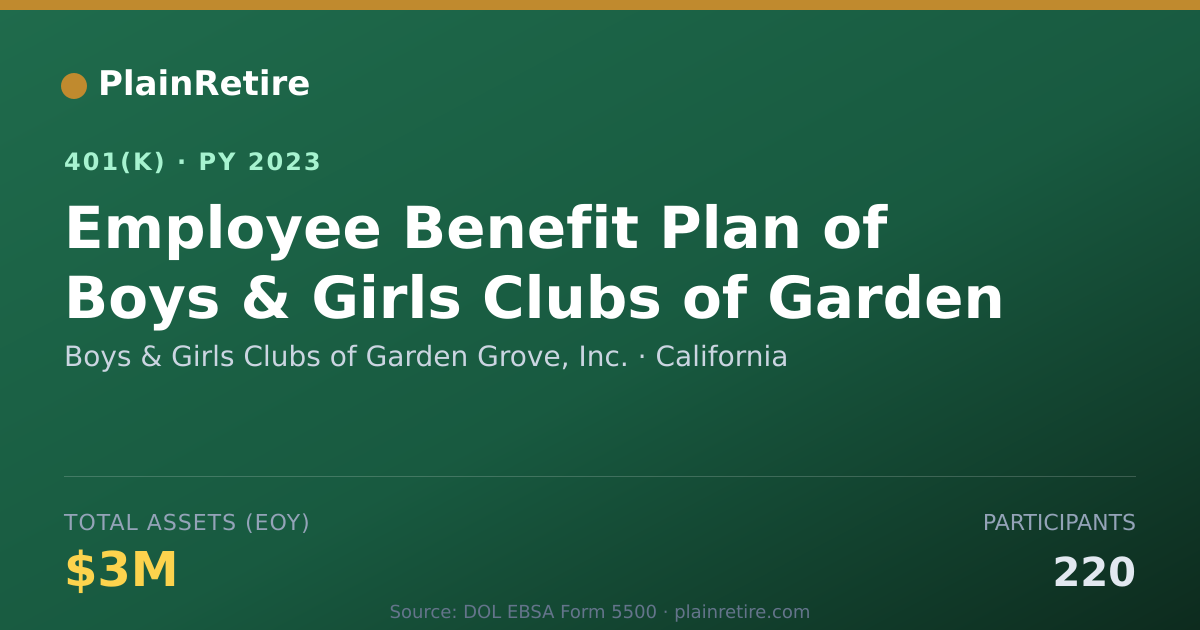 Shareable card for Boys & Girls Clubs of Garden Grove, Inc. 401(k) Plan (2023)
