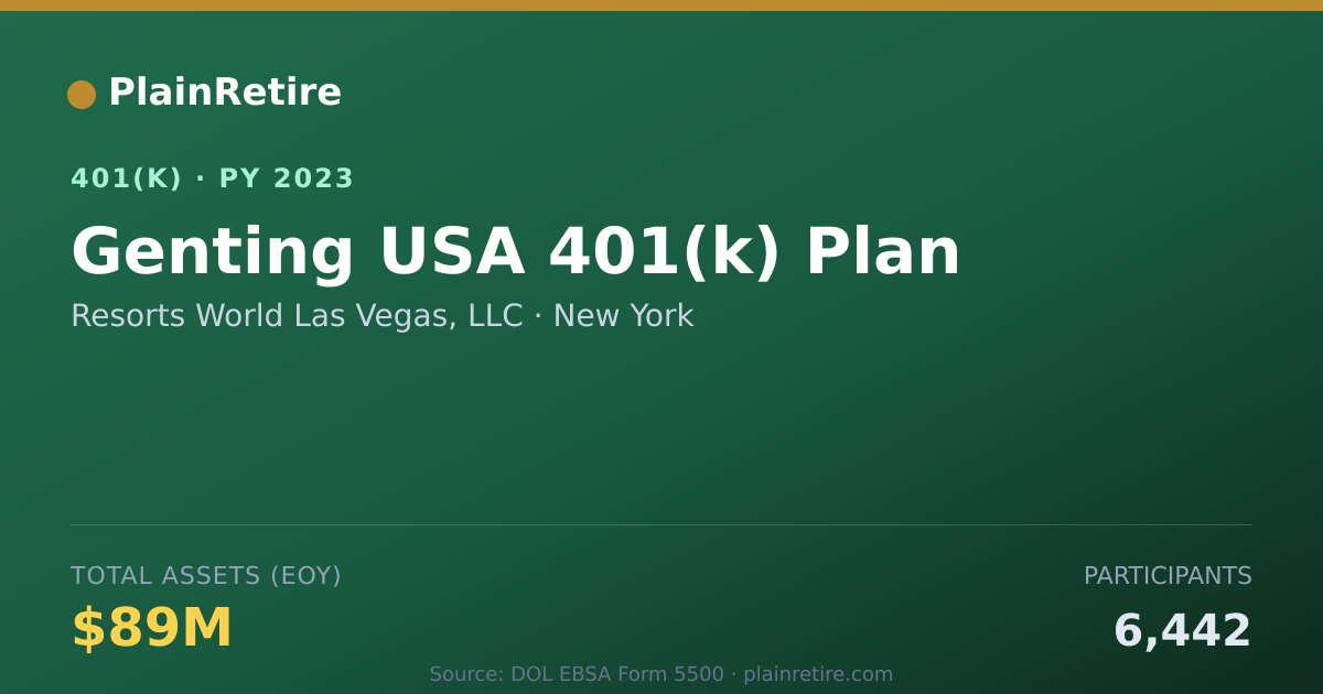 Shareable card for Resorts World Las Vegas, LLC 401(k) Plan (2023)