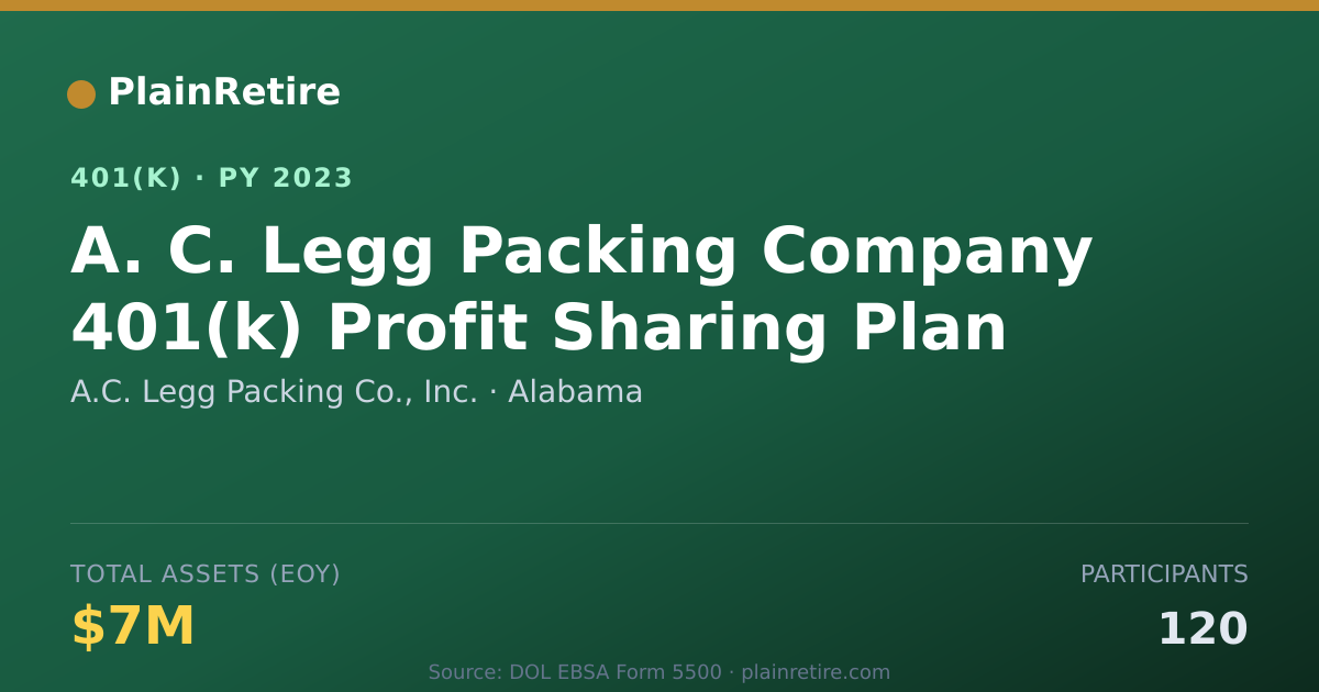 Shareable card for A.C. Legg Packing Co., Inc. 401(k) Plan (2023)