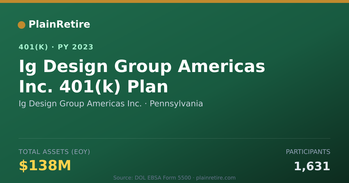 Shareable card for Ig Design Group Americas Inc. 401(k) Plan (2023)
