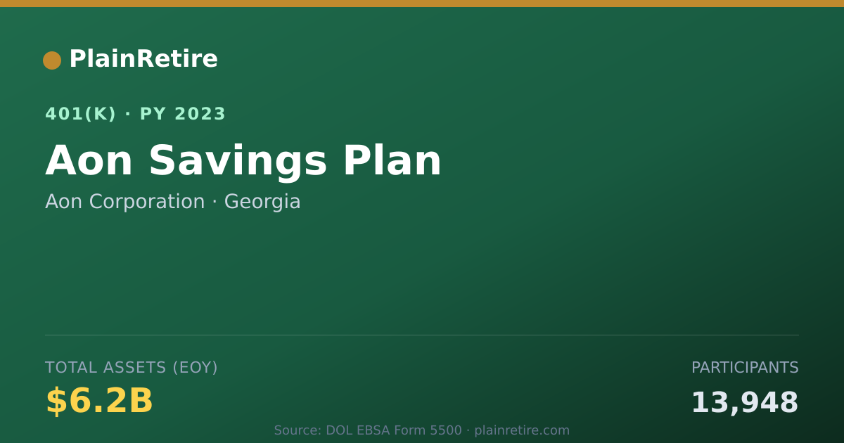 Shareable card for Aon Corporation 401(k) Plan (2023)