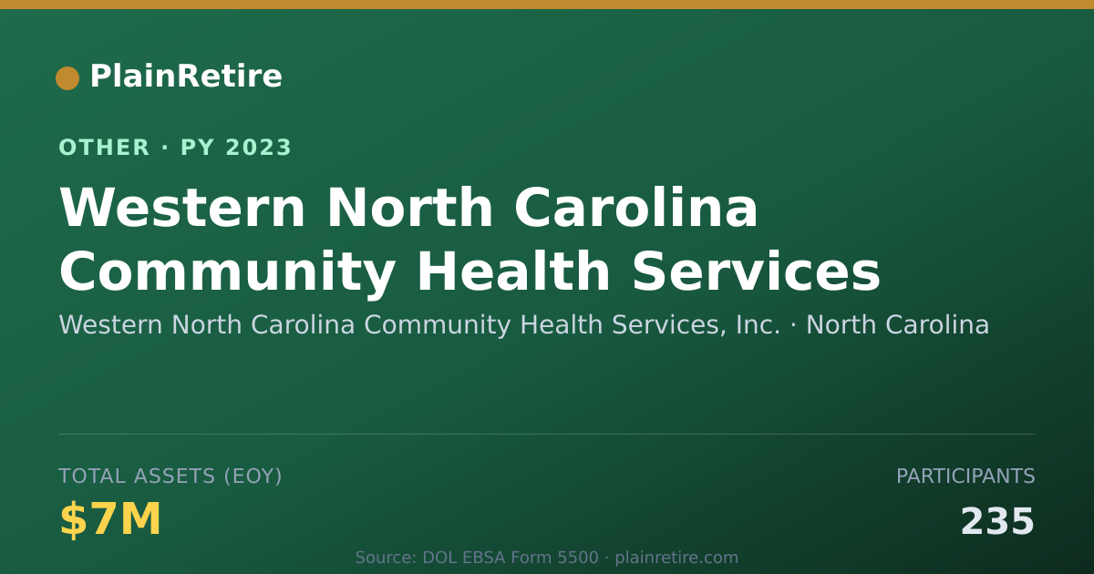 Shareable card for Western North Carolina Community Heal Retirement Plan (2023)