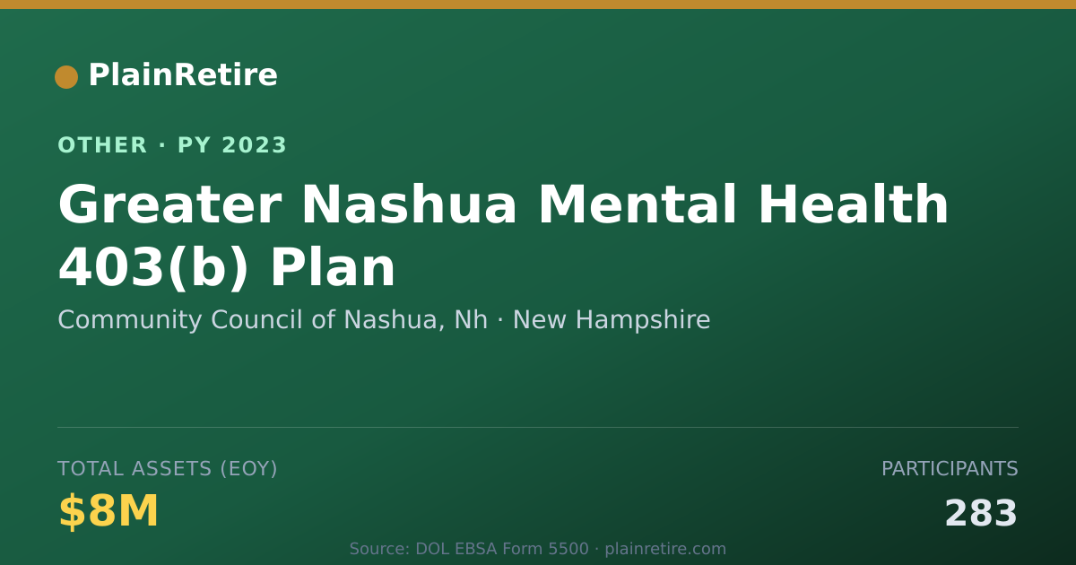 Shareable card for Community Council of Nashua, Nh Retirement Plan (2023)