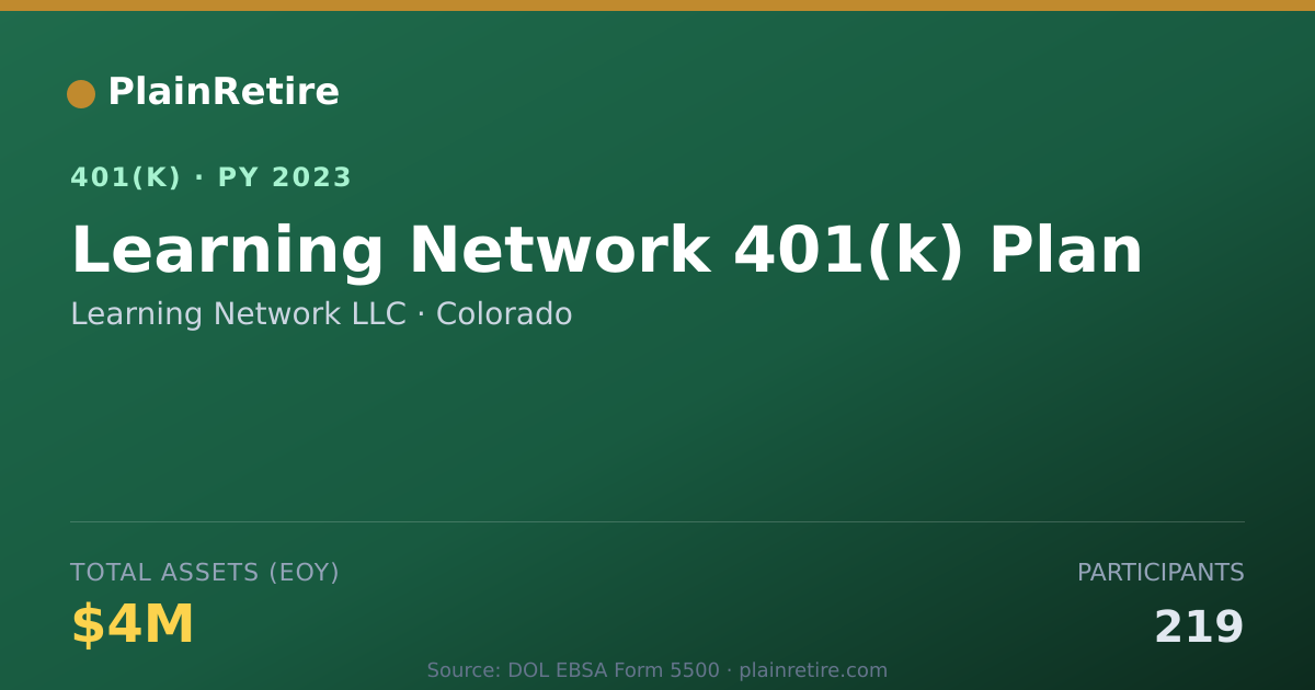 Shareable card for Learning Network LLC 401(k) Plan (2023)