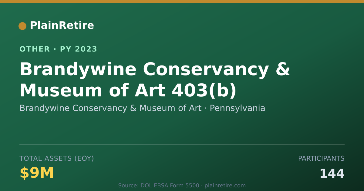 Shareable card for Brandywine Conservancy & Museum of Ar Retirement Plan (2023)