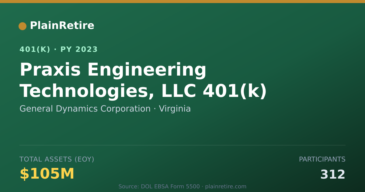 Shareable card for General Dynamics Corporation 401(k) Plan (2023)