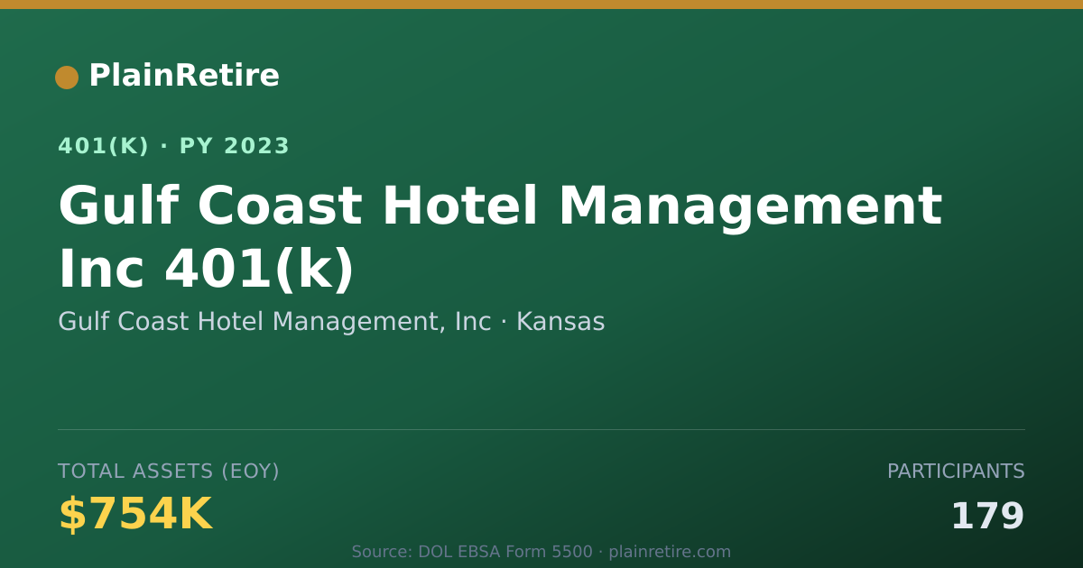 Shareable card for Gulf Coast Hotel Management, Inc 401(k) Plan (2023)