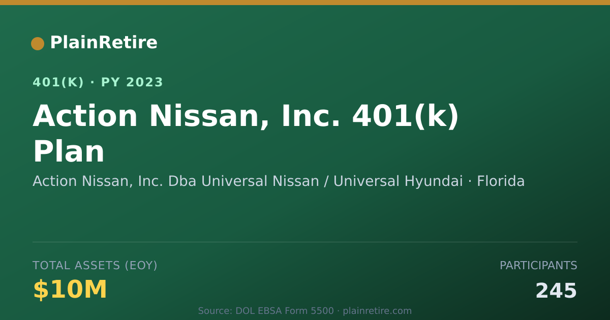 Shareable card for Action Nissan, Inc. Dba Universal Nissan 401(k) Plan (2023)