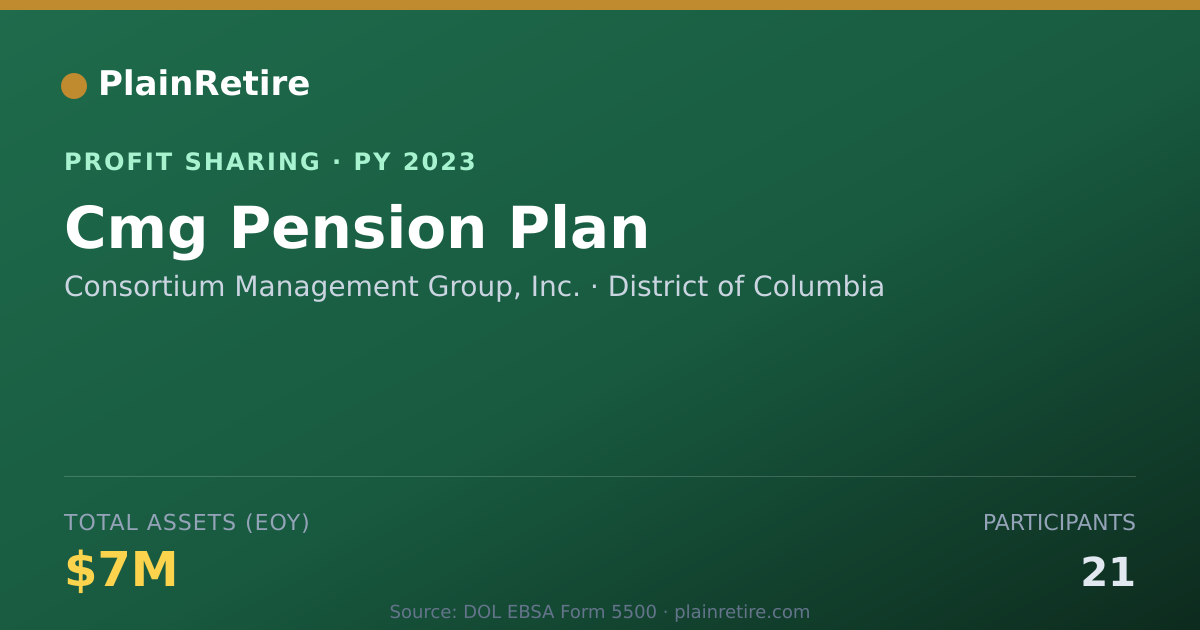 Shareable card for Consortium Management Group, Inc. Profit Sharing Plan (2023)