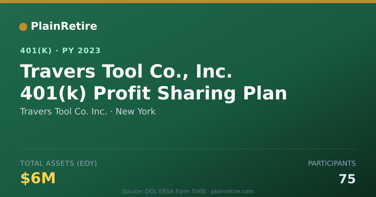 Shareable card for Travers Tool Co. Inc. 401(k) Plan (2023)