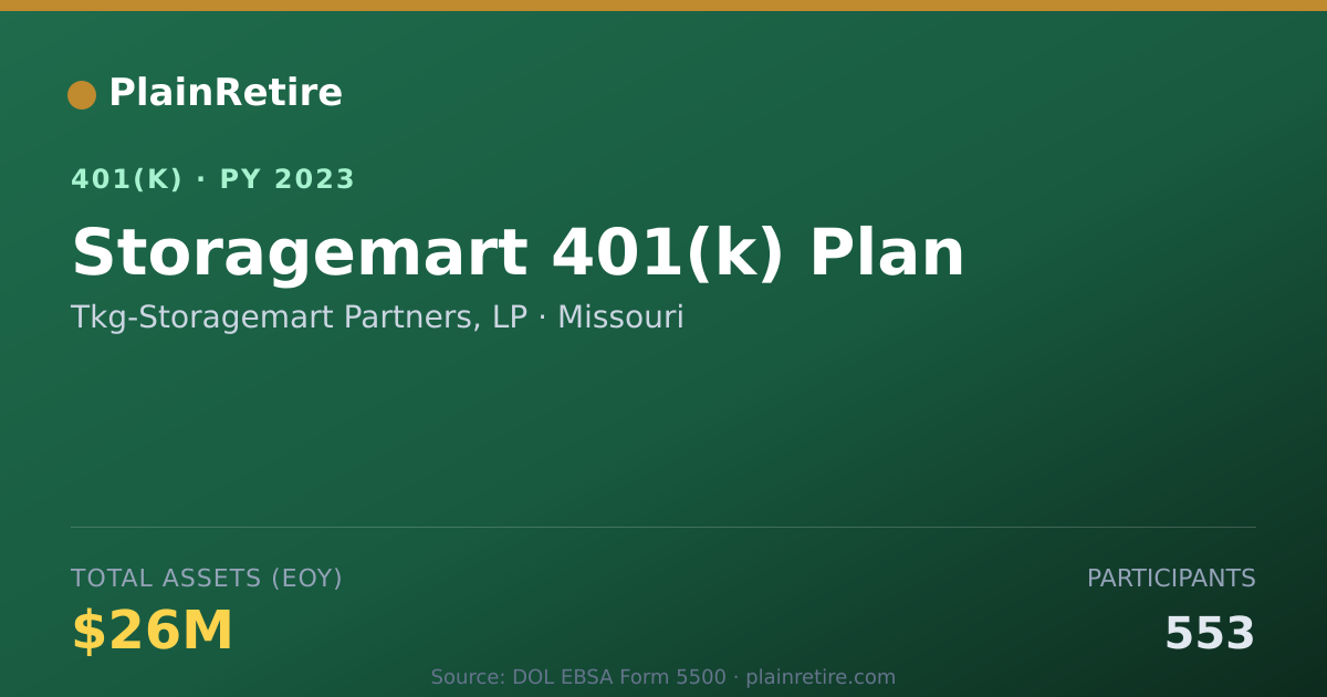 Shareable card for Tkg-Storagemart Partners, LP 401(k) Plan (2023)