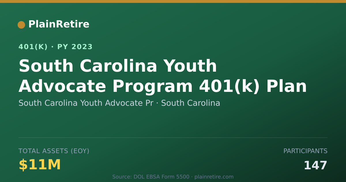 Shareable card for South Carolina Youth Advocate Pr 401(k) Plan (2023)