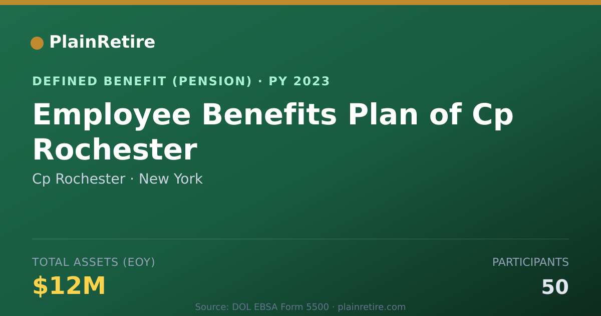 Shareable card for Cp Rochester Pension Plan (2023)