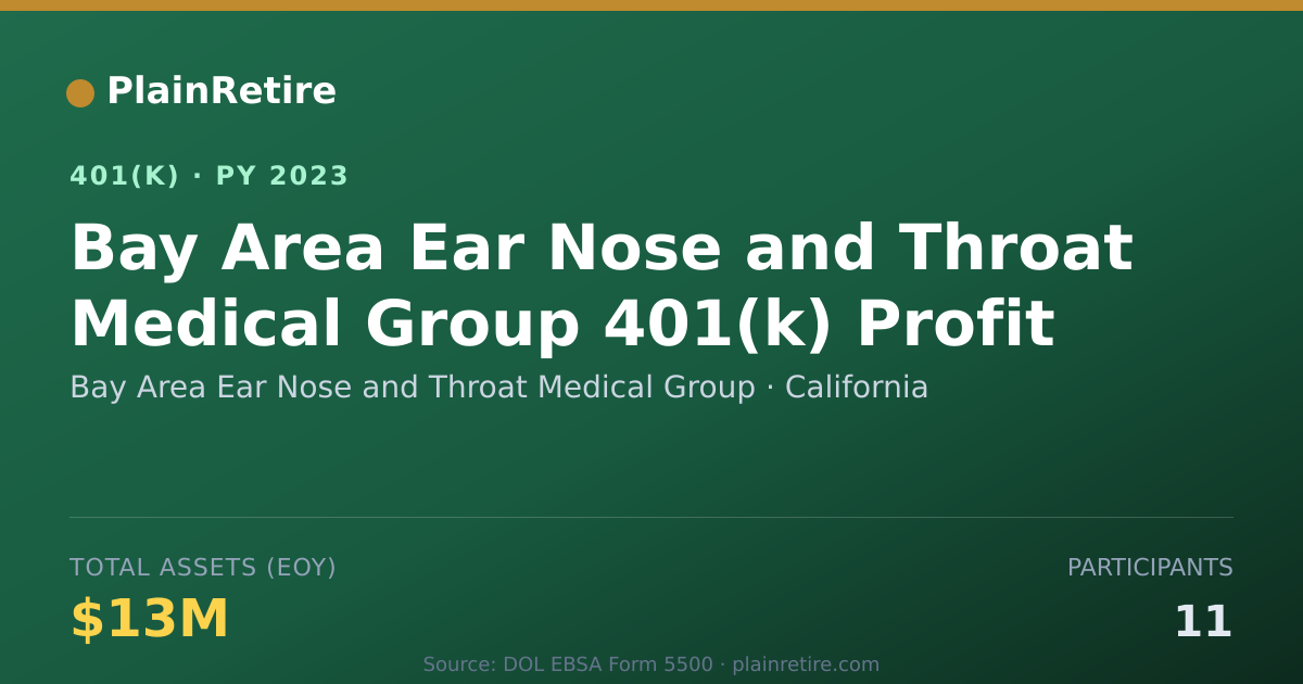 Shareable card for Bay Area Ear Nose and Throat Medical Grou 401(k) Plan (2023)