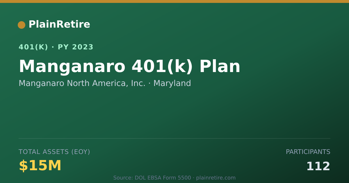 Shareable card for Manganaro North America, Inc. 401(k) Plan (2023)
