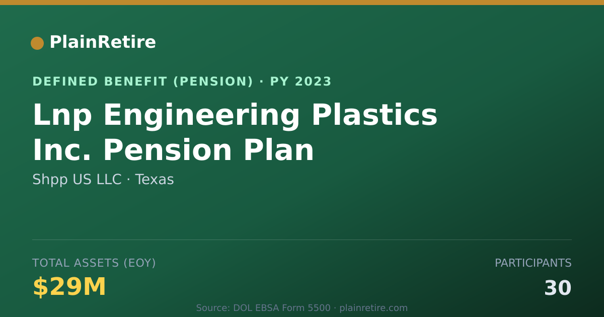Shareable card for Shpp US LLC Pension Plan (2023)