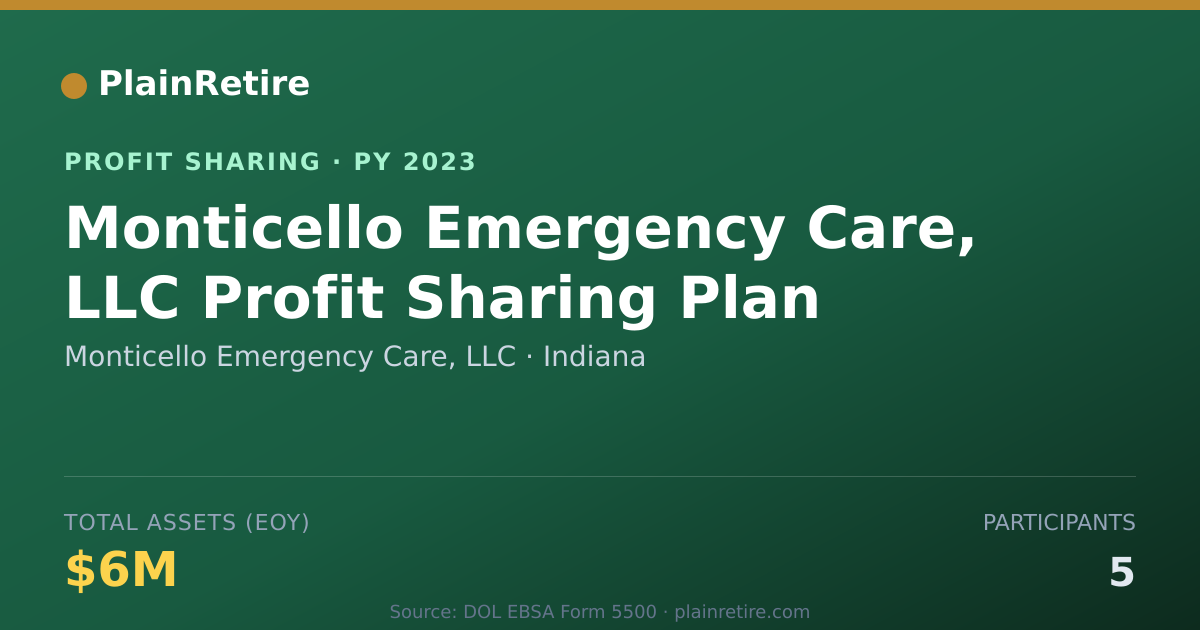Shareable card for Monticello Emergency Care, LLC Profit Sharing Plan (2023)
