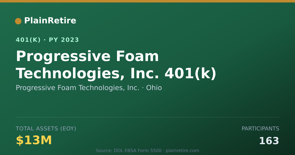 Shareable card for Progressive Foam Technologies, Inc. 401(k) Plan (2023)