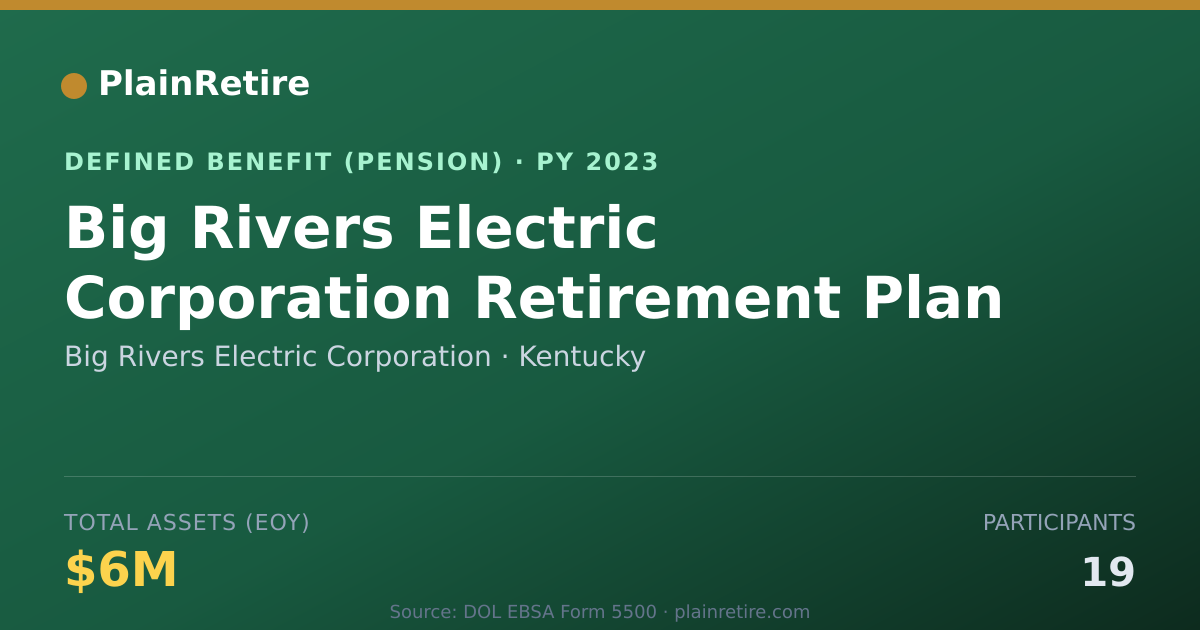 Shareable card for Big Rivers Electric Corporation Pension Plan (2023)