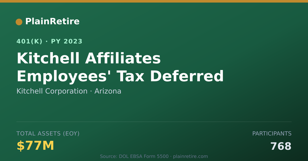 Shareable card for Kitchell Corporation 401(k) Plan (2023)
