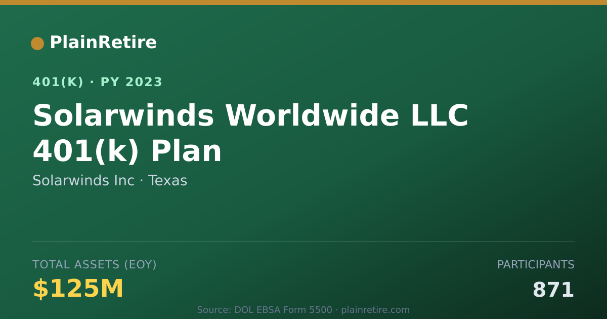 Shareable card for Solarwinds Inc 401(k) Plan (2023)