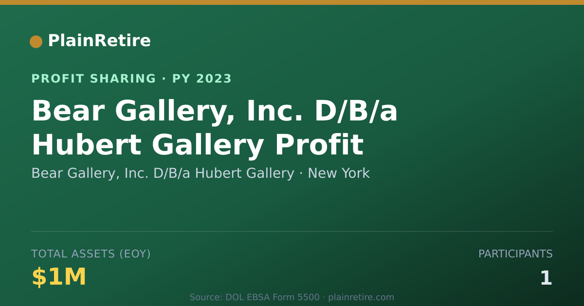 Shareable card for Bear Gallery, Inc. D/B/a Hubert G Profit Sharing Plan (2023)