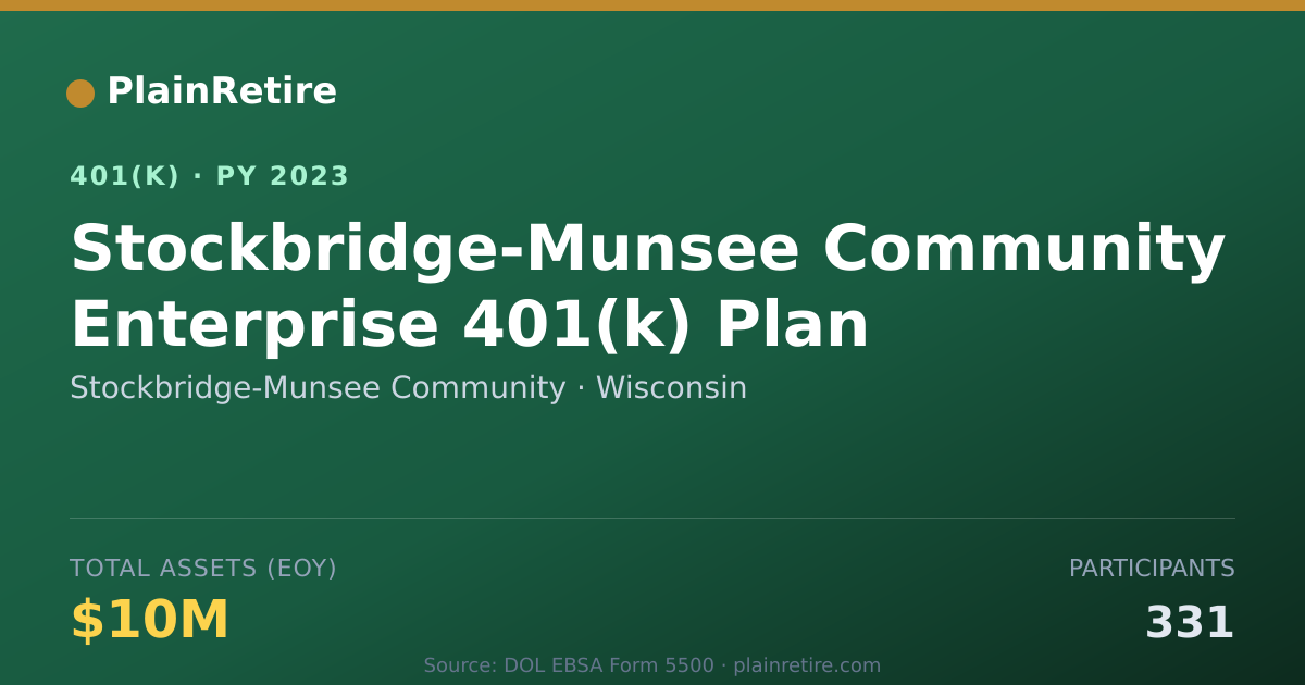 Shareable card for Stockbridge-Munsee Community 401(k) Plan (2023)