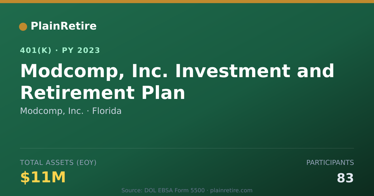 Shareable card for Modcomp, Inc. 401(k) Plan (2023)
