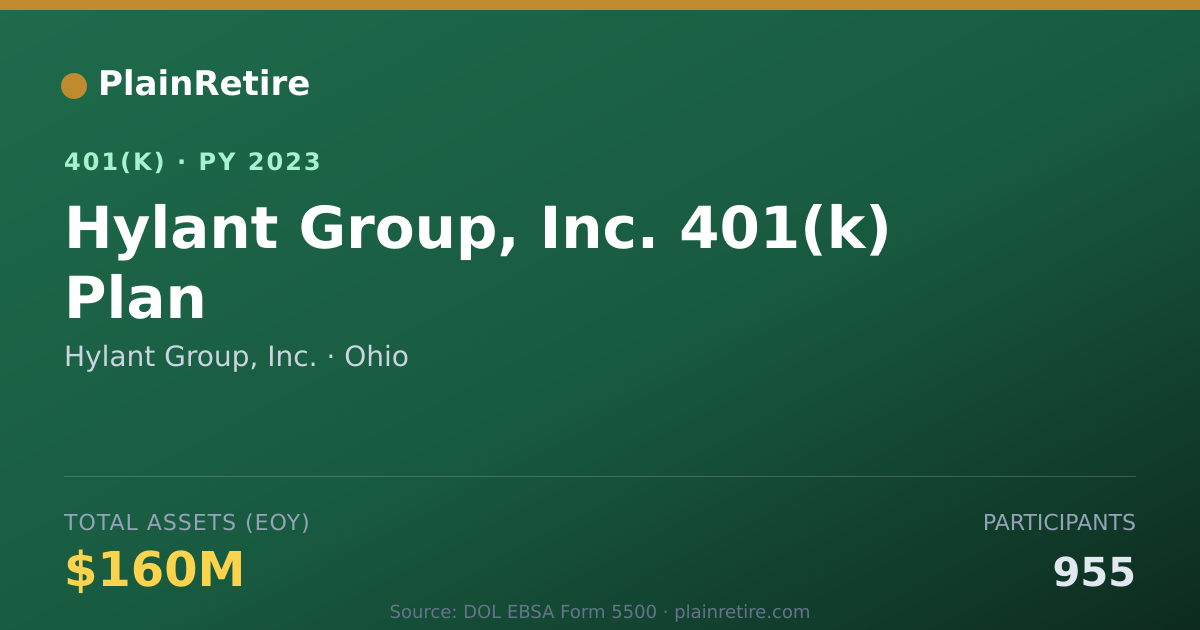 Shareable card for Hylant Group, Inc. 401(k) Plan (2023)