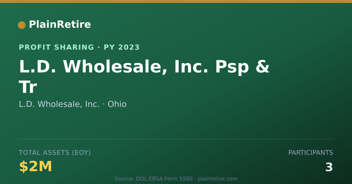 Shareable card for L.D. Wholesale, Inc. Profit Sharing Plan (2023)