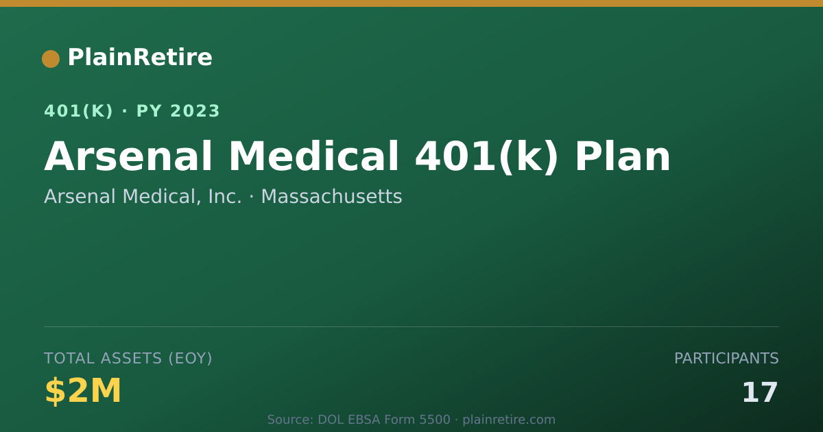 Shareable card for Arsenal Medical, Inc. 401(k) Plan (2023)