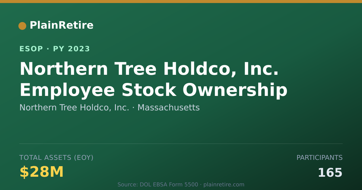 Shareable card for Northern Tree Holdco, Inc. ESOP (2023)