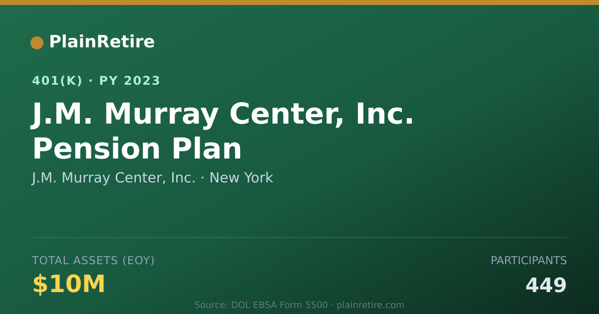 Shareable card for J.M. Murray Center, Inc. 401(k) Plan (2023)
