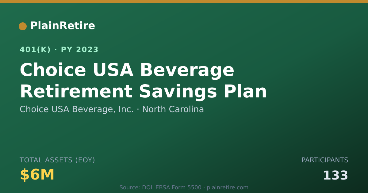 Shareable card for Choice USA Beverage, Inc. 401(k) Plan (2023)