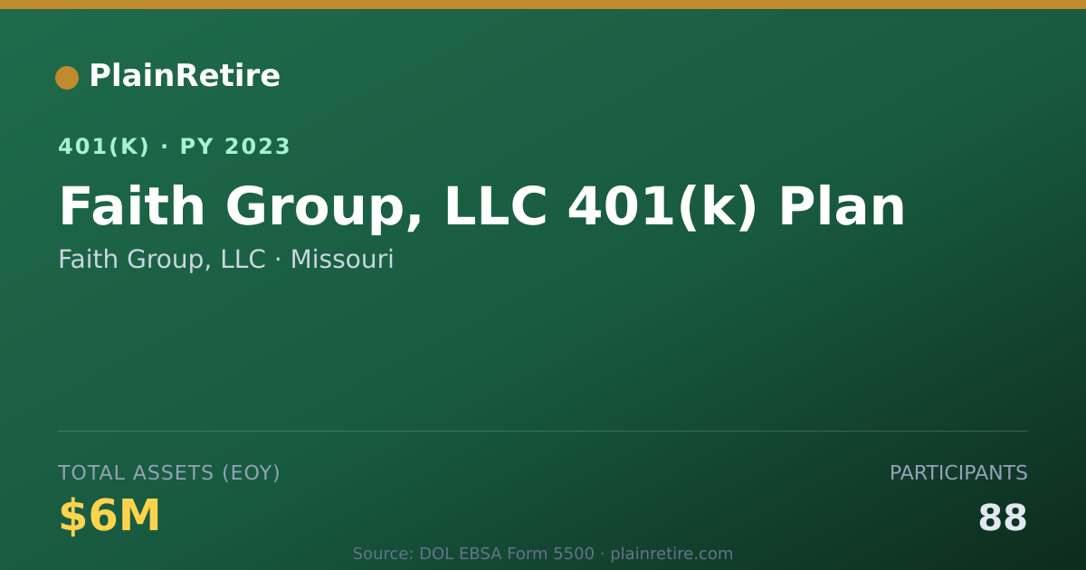 Shareable card for Faith Group, LLC 401(k) Plan (2023)