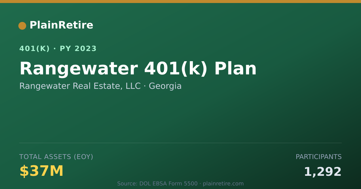 Shareable card for Rangewater Real Estate, LLC 401(k) Plan (2023)