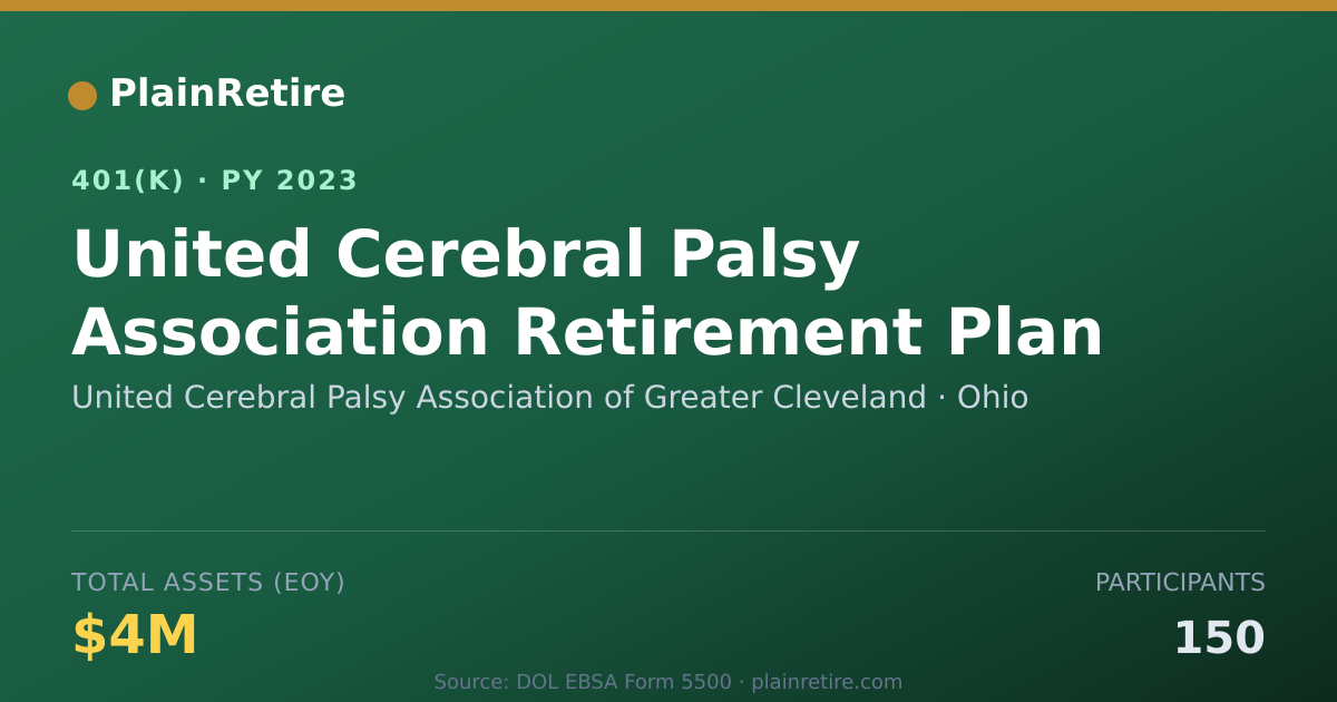 Shareable card for United Cerebral Palsy Association of Grea 401(k) Plan (2023)